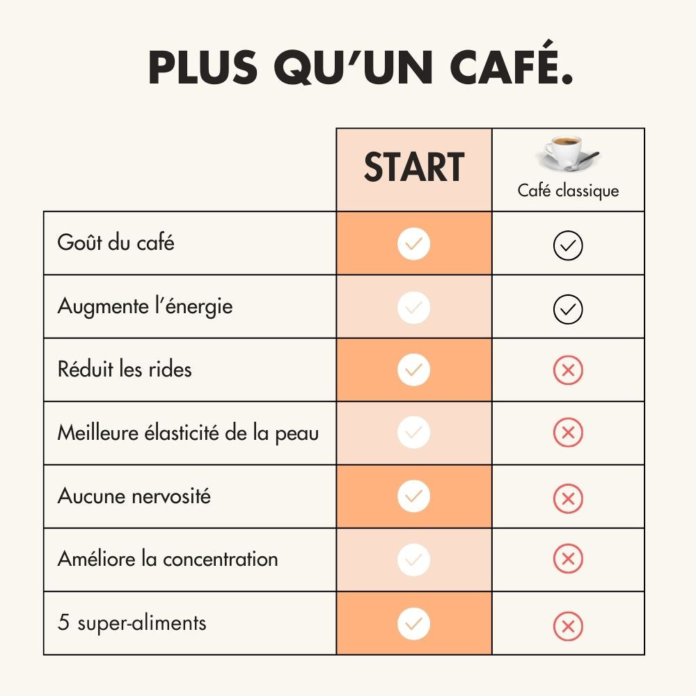 Start + Livraison gratuite